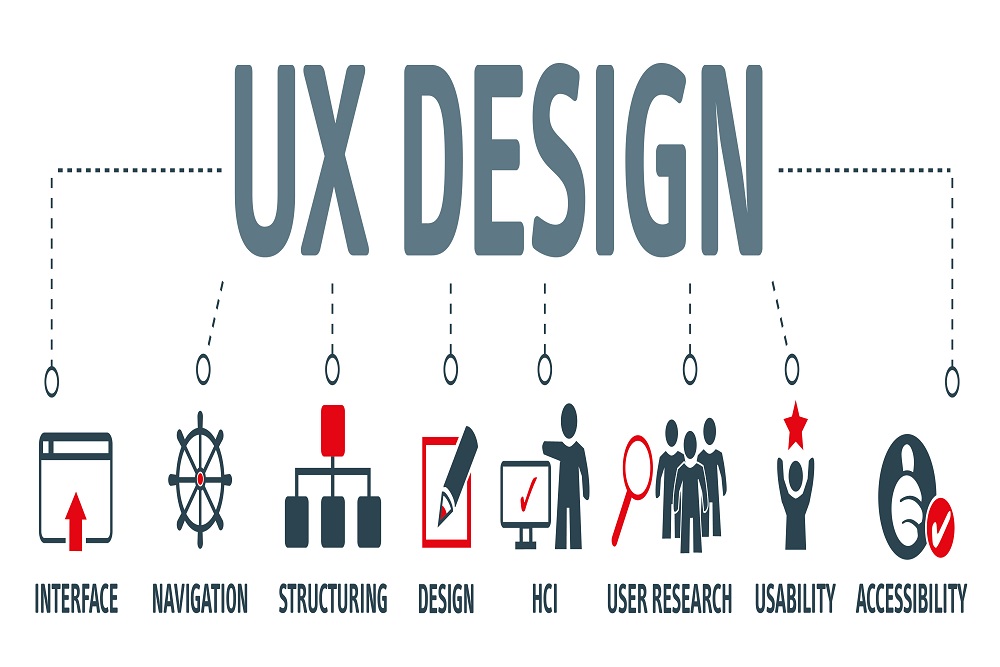 UX design model