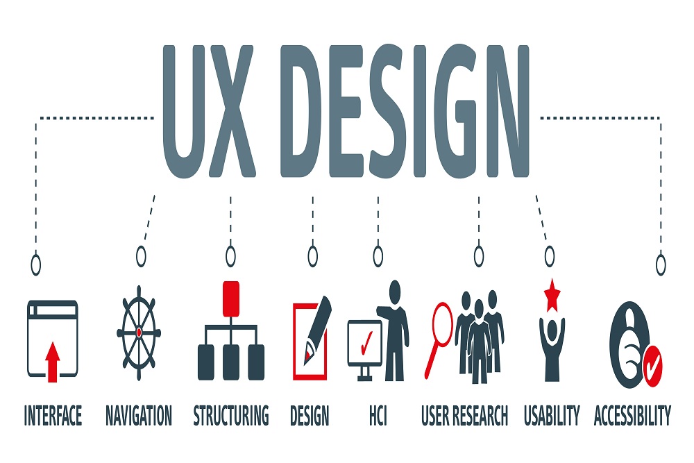 UX design model
