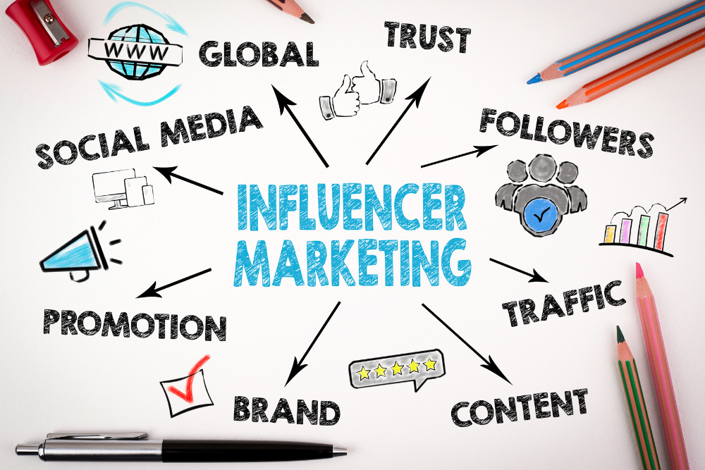 Benefits of influencer marketing for brands