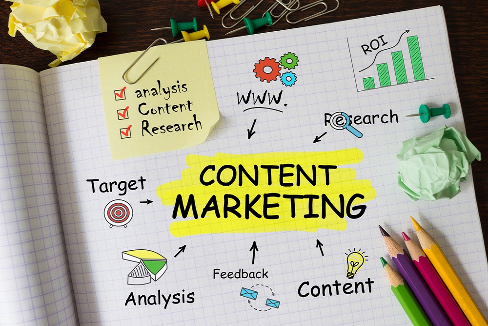 Content marketing