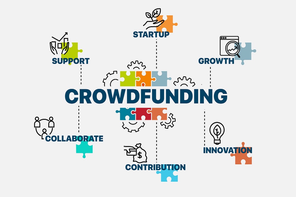Crowdfunding Website