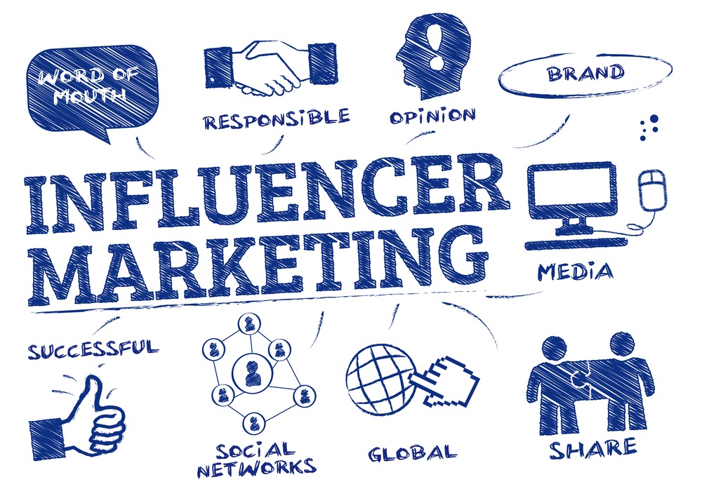 Influencer Marketing 