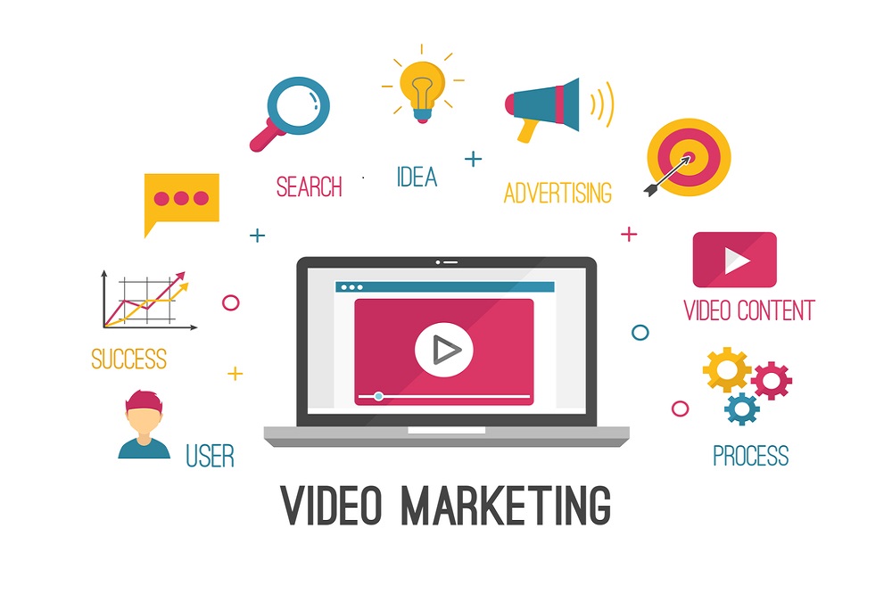 video marketing in Covid-19