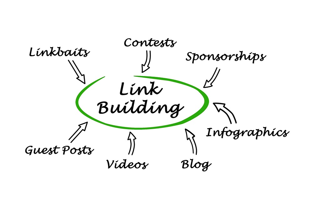 Different techniques for SEO backlinking